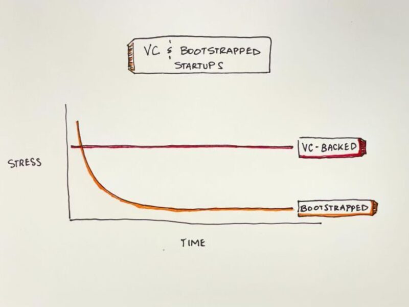 The Power of Building Your Own Startup